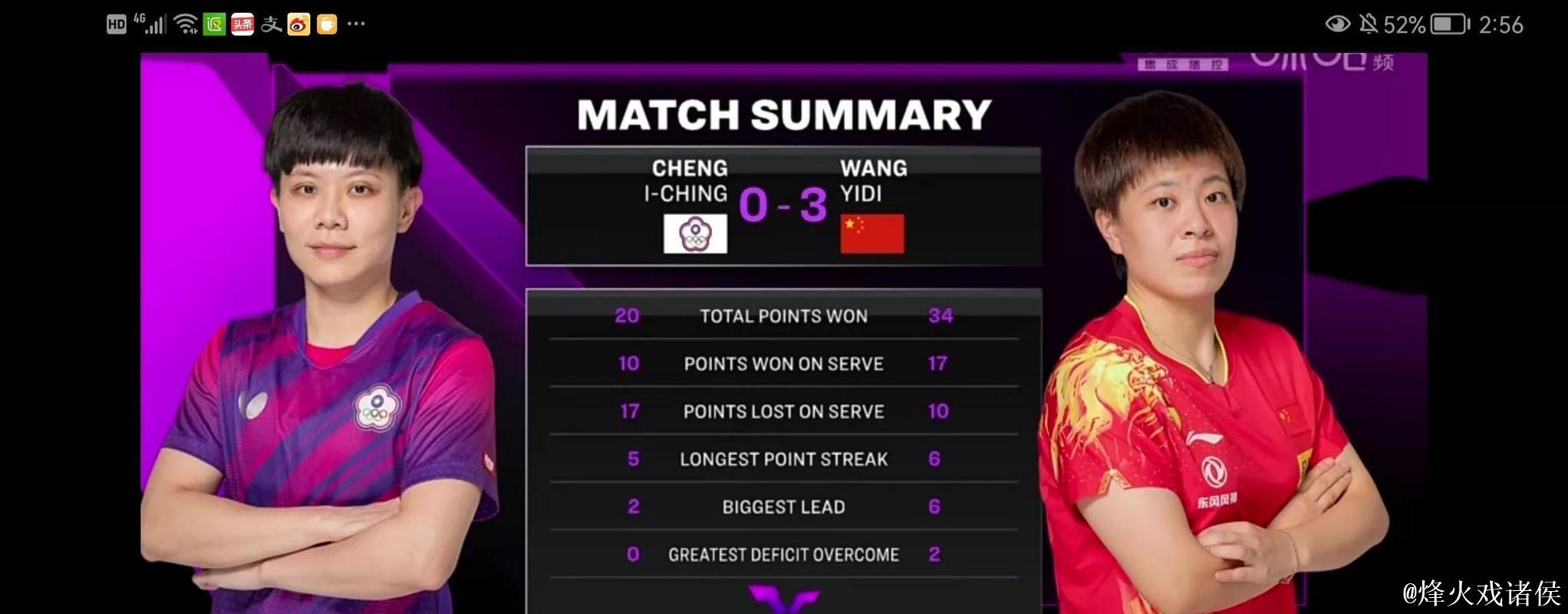 WTT多哈冠军赛 王艺迪3-0郑怡静晋级16强